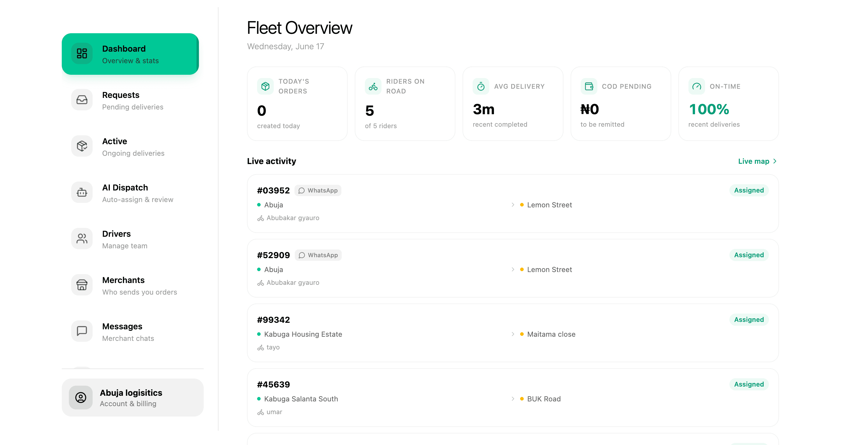 Carryday agency dashboard — fleet overview, live activity and rider status